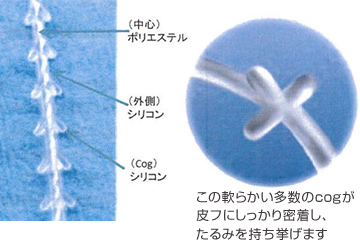 アレルギーリスクの少ない、安心な治療